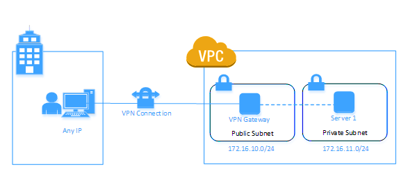 sophos utm 9 license file